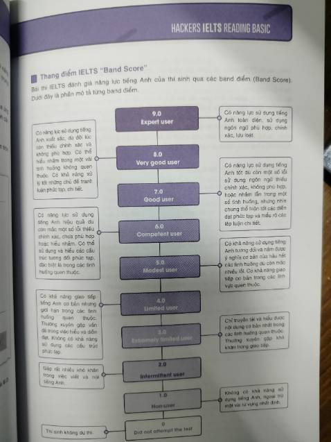 Sách đẹp, rõ ràng, có màu, có tiếng việt, rất hài lòng