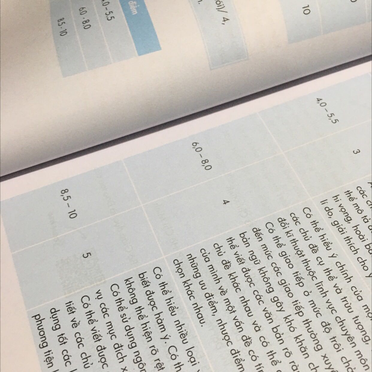 Sản phẩm được đóng gói chắc chắn và đẹp
Thời gian giao hàng khá nhanh 
Sách rất hay và bổ ích,rất đáng mua để đọc