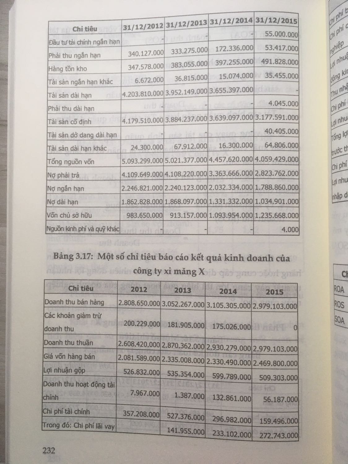 Dở tới mức phải viết review "không nên mua". Thật sự rất muốn trả lại.
- 5 sao cho dịch vụ của tiki: giao hàng nhanh trước hẹn tận 4 ngày, đóng gói tốt
- 2 sao cho sách (đáng lẽ 1 sao thôi nhưng vì chất lượng giấy ok, ít lỗi in ấn) vì:
   -  Nội dung yếu, lan man, ko rõ viết cho đối tượng nào đọc?
   - Sách hoàn toàn ko phù hợp với những bạn muốn học từ cơ bản vì ngay cả khi nào ghi Có/Nợ vào tài khoản cũng ko nêu được?!!! --> đọc còn ko hiểu sao lập bctc được?
    - Dân chuyên ngành càng nên tránh cuốn này vì ko có tác dụng hệ thống hoá hay đào sâu kiến thức.
    - Phần kiểm tra sai sót & *** trong bctc là phần mình kỳ vọng nhất thì quá lý thuyết, quá ít ví dụ thực tế. Ví dụ bctc từ đời 2*** nên thiếu tính cập nhật.
    - Cách trình bày tệ nhất trong tất cả những cuốn sách kinh tế mình đã đọc. Khổ sách nhỏ như tập học sinh ko hợp để nhồi nhét các bảng tính. Hàng con số dài dính chùm nhau, các bảng biểu lúc to lúc nhỏ, font chữ vô cùng tuỳ hứng, rối mắt...