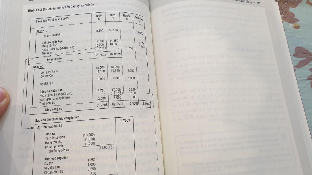 Sách nội dung hay nhưng biên soạn ẩu, sai nhiều chỗ trên hình vẽ, thậm chí mất hình in trang trắng luôn.