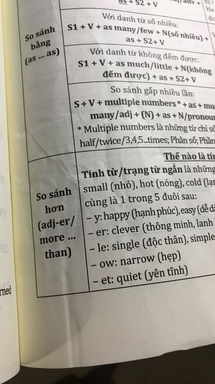 Nội dùng thì sách cô Trang Anh nên mình tin tưởng. Còn về hình thức gói hàng quá chi là đơn giảnn luôn. Mở hộp ra chỉ thấy cuốn sách trơ trọi giữa dòng đời ? chắc vì vậy nên mới cong mép bìa ngoài. Nhưng còn những nếp nhăn như hằn in dấu của thời gian kia là sao ạa ? khá là pùn vì mình muốn sách mới mua thì mới toàn diện. Nhưng ko sao vẫn cứ là ok ạ