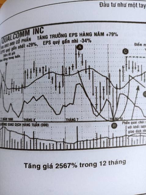 Sách này mình chưa đọc, sách được đóng gói tốt, tuy nhiên chất lượng in mình đánh giá là kém, mực in nhòe nhất là chữ trong những biểu đồ