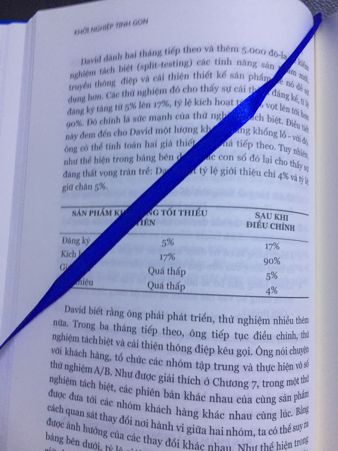 Sách in đẹp, bìa cứng, giấy trắng, có sợi vải đánh dấu trang  rất chuyên nghiệp. Nội dung phù hợp nhu cầu. Giá bán vừa phải. Giao hàng đúng time. ******