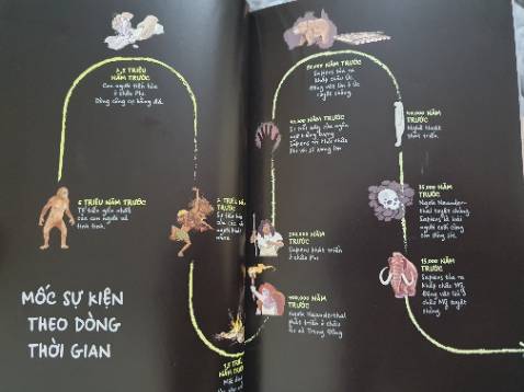 Có thể coi là một phiên bản Sapiens nhưng viết phóng cách tối giản và thêm nhiều hình minh họa sinh động, phù hợp cho các em nhỏ.
Mong chờ các tập sau sẽ ra mắt sớm nhất!