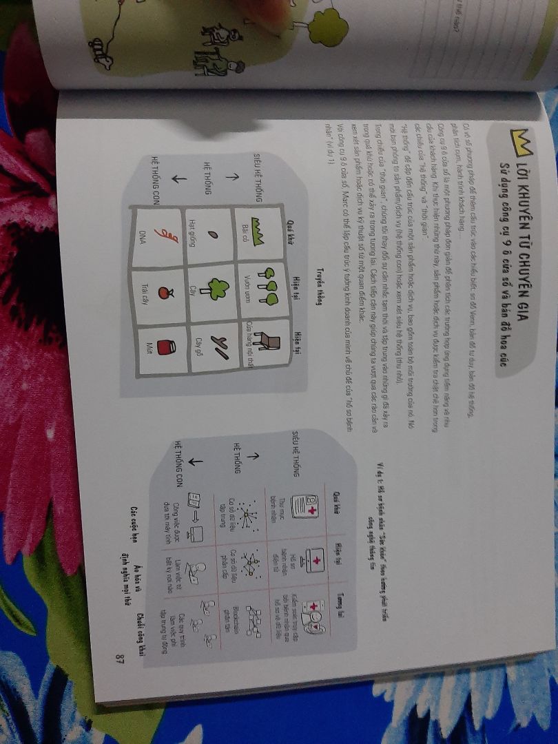 bìa sách hơi cong do đóng gói, nhưng vấn yêu thích cuốn sách này