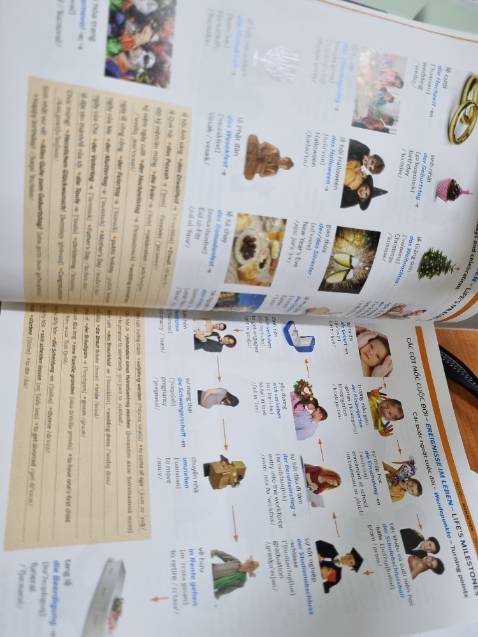 Sách đẹp tốt. Hình trực quan nếu có thêm sách ngữ pháp dạng như vậy thì tốt quá.