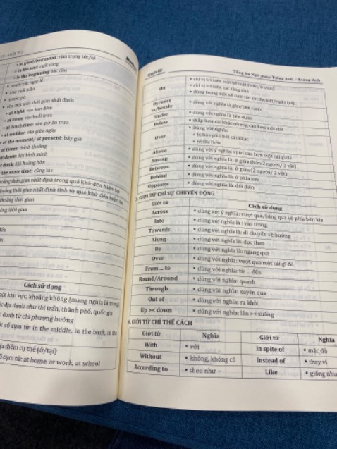 Sách đầy đủ 30 chuyên đề ngữ pháp, bìa sách mịn lắm, còn được tặng kèm 1 flashcard nữa xinh lém. Bất ngờ vì mua sách rẻ còn có cả video bài giảng nên bài nào không hiểu là xem đc video luôn. Sách có nhiều danh sách bảng biểu rất dễ học. Mn nên mua nha