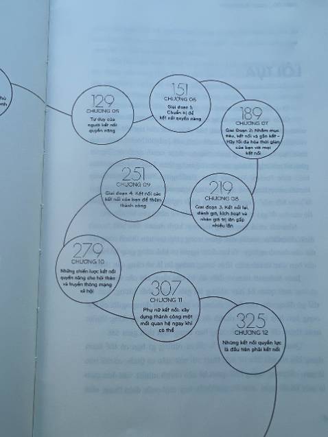 Cảm nhận đầu tiên của mình là cuốn sách có bìa khá bắt mắt, thêm cụm từ Siêu Cò thu hút mình nữa nên quyết định mua luôn. Mở đến phần mục lục mình thấy thiết kế khá sáng tạo, có những vòng tròn kết nối. Hy vọng cuốn này sẽ giúp mình nhiều hơn trong việc xây dựng mối quan hệ trong thời gian tới. 

Tiki giao hàng nhanh, shipper thân thiệt, cho đánh giá 5 sao.