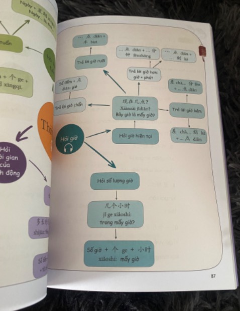 Sách mới, rõ nét, dễ hiểu 👍👍👍