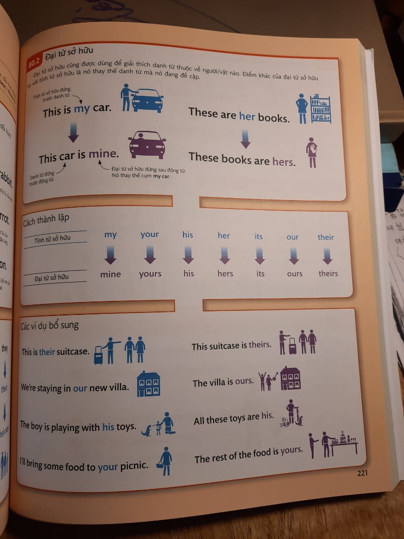 Mình được giới thiệu cho bộ sách English for everyone gần đây và thật sự bị thu hút. Về phương pháp học, mỗi người sẽ có một cách khác nhau, với mình bộ sách đặc biệt hiệu quả đối với mình, mình bỏ tiếng Anh đã lâu nên sách giúp mình hệ thống và nhớ lại khá dễ. Sách nhận được lại rất đẹp. Tiki giao hàng nhanh, nhân viên lại dễ thương. 
Mình dự định sẽ ôm trọn bộ về làm của riêng hihi