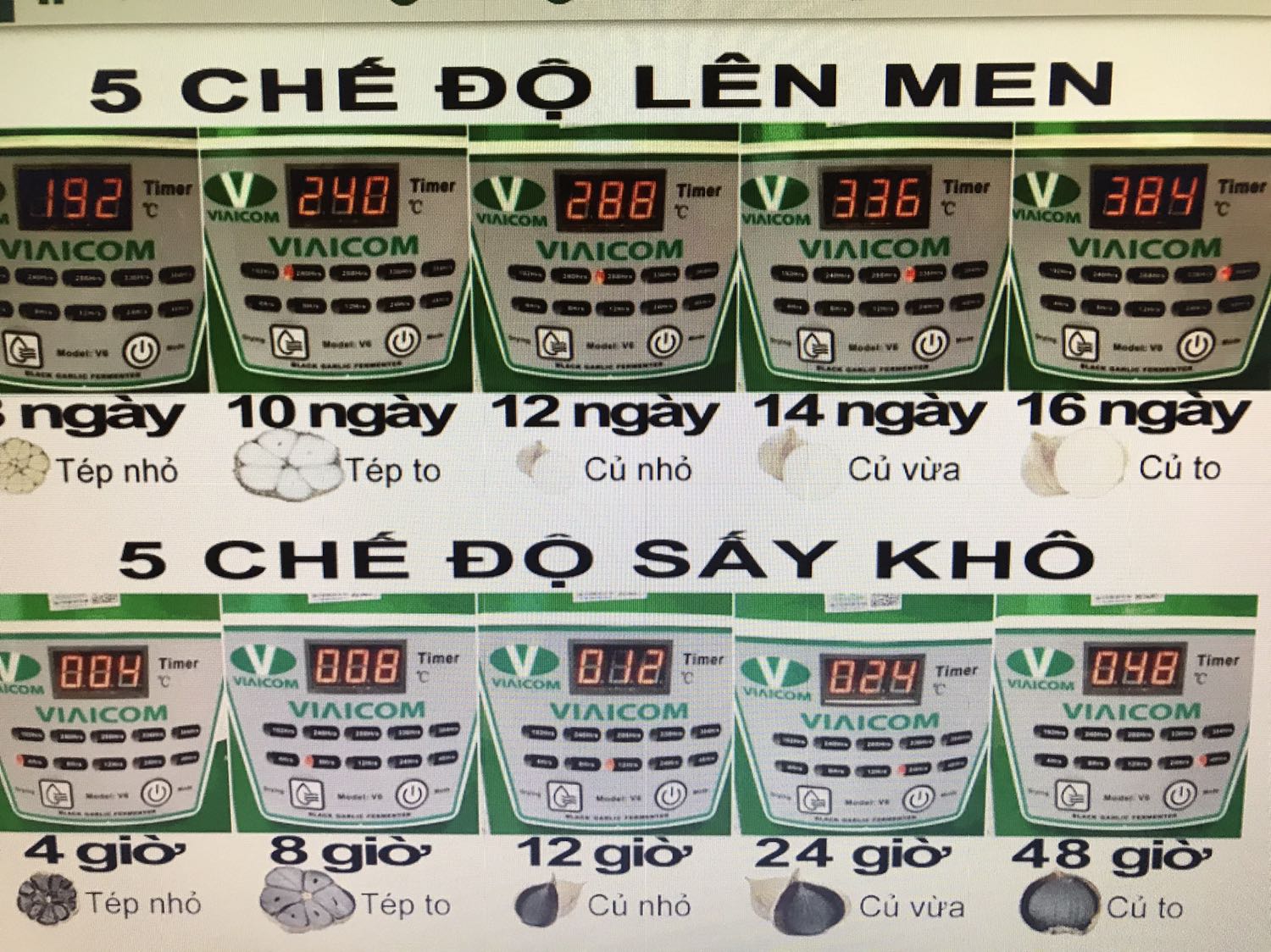 Giao hàng nhanh, sản phẩm đúng mô tả. Chất lượng sẽ cập nhật khi sản phẩm tỏi đen ra lò.