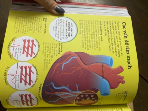 Mình mới nhận được và chỉ mới đọc vài trang đầu nhưng mình vô cùng ấn tượng với quyển sách này bởi nội dung vô cùng hấp dẫn, bổ ích, thu hút người đọc bằng những hình ảnh sinh động. Đây là quyển sách đầu tiên trong bộ sách này mà mình có được và mình sẽ cố gắng tìm đọc những quyển còn lại, vì đây thực sự là những quyển sách hay và cần thiết.