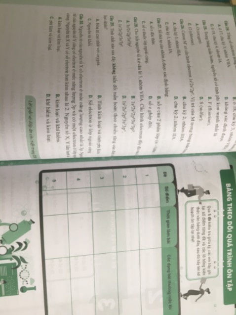 Đóng gói cẩn thận, giao hàng nhanh. Trang sách in không được trắng sáng cho lắm. Tạm ổn