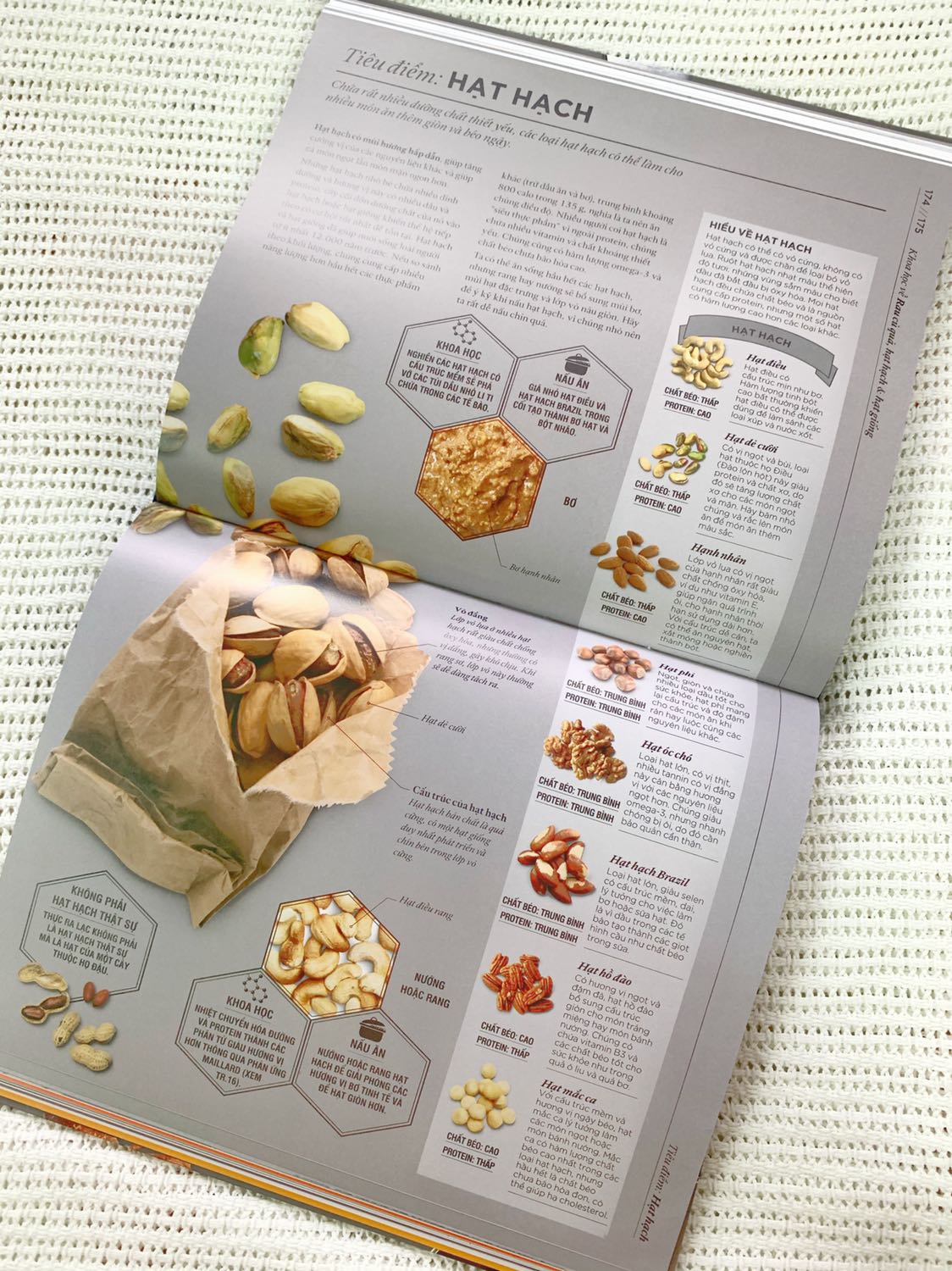 Một quyển bách khoa về các nguyên liệu trong ẩm thực. Sách thiên về giới thiệu công dụng của các dụng cụ nhà bếp, giải thích các thành phần dinh dưỡng trong thực phẩm và quá trình biến đổi chất khi nấu ăn, từ đó hướng dẫn bạn đọc cách chế biến món ăn sao cho thơm ngon mà vẫn giữ được độ dinh dưỡng nhất định.
Sách cầm nặng tay, in màu toàn bộ, chất lượng giấy in tốt và màu sắc sinh động. Một quyển bách khoa về các nguyên liệu trong ẩm thực. Sách thiên về giới thiệu công dụng của các dụng cụ nhà bếp, giải thích các thành phần dinh dưỡng trong thực phẩm và quá trình biến đổi chất khi nấu ăn, từ đó hướng dẫn bạn đọc cách chế biến món ăn sao cho thơm ngon mà vẫn giữ được độ dinh dưỡng nhất định.
Sách cầm nặng tay, in màu toàn bộ, chất lượng giấy in tốt và màu sắc sinh động.