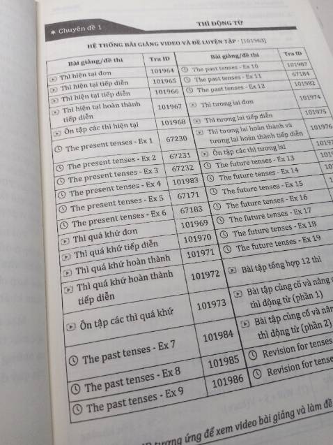 Sách rất hay, nội dung được hệ thống một cách rất chặt chẽ, logic; có nhiều bài tập để kiểm tra năng lực sau mỗi điểm ngữ pháp. Ngoài ra thì hình thức bên ngoài cũng rất chỉn chu và bắt mắt, tạo được cho mình cảm hứng học.