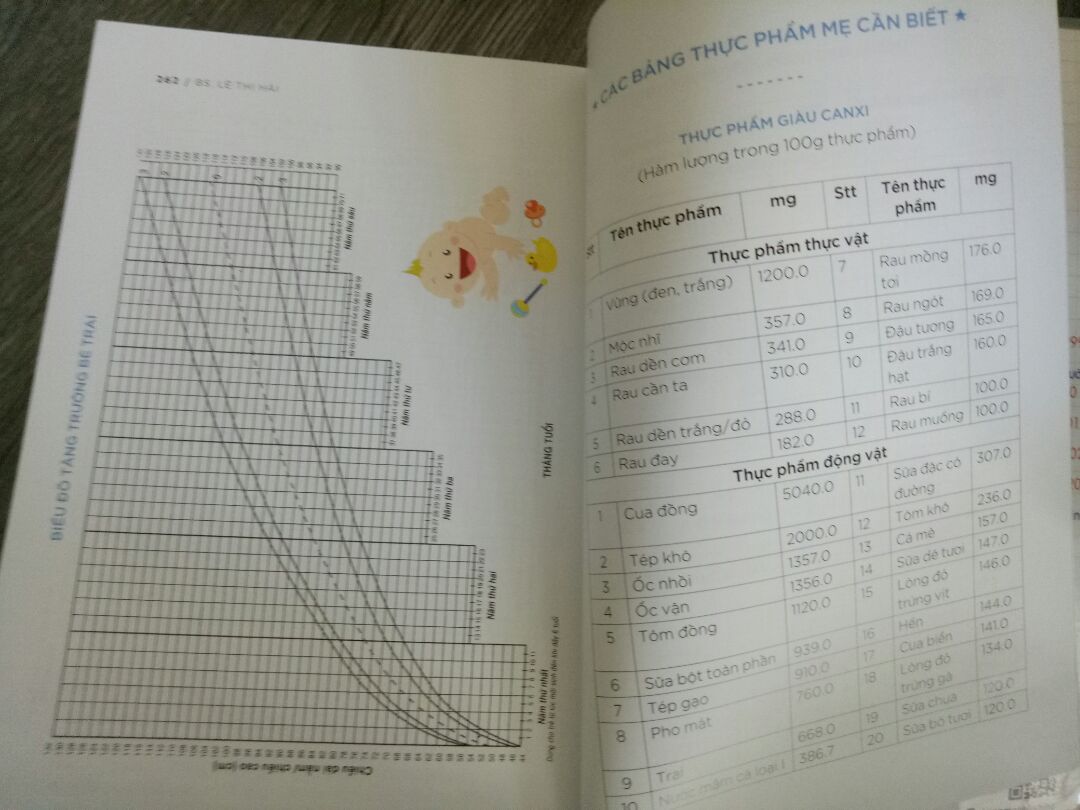 Giao hàng nhanh. Đóng gói cẩn thận. Có bọc sách, Sách mới. nội dung hữu ích chuẩn bị cho con ăn dặm, có thực đơn nhiều món phù hợp bé Việt Nam và các bản giá trị dinh dưỡng các món, cân nặng chiều cao của bé. Phần nội dung in trắng đen, phần sau in màu.