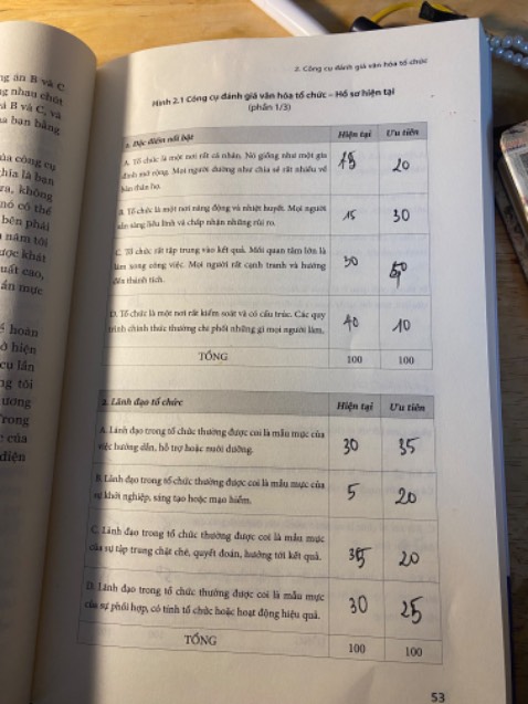 Một công cụ thực tế và dễ ứng dụng, với cơ sở luận vững chắc và phân tích sâu sắc thuyết phục nhằm đánh giá và thay đổi văn hóa tổ chức. Tác động mạnh mẽ của mô hình OCAI tới công việc của nhà quản trị doanh nghiệp, hướng tới quản trị bằng văn hóa đã được chứng minh qua thời gian và dần trở thành phương tiện không thể thiếu cho bất kỳ qi quan tâm tới văn hóa doanh nghiệp nói riêng và văn hóa nói chung.