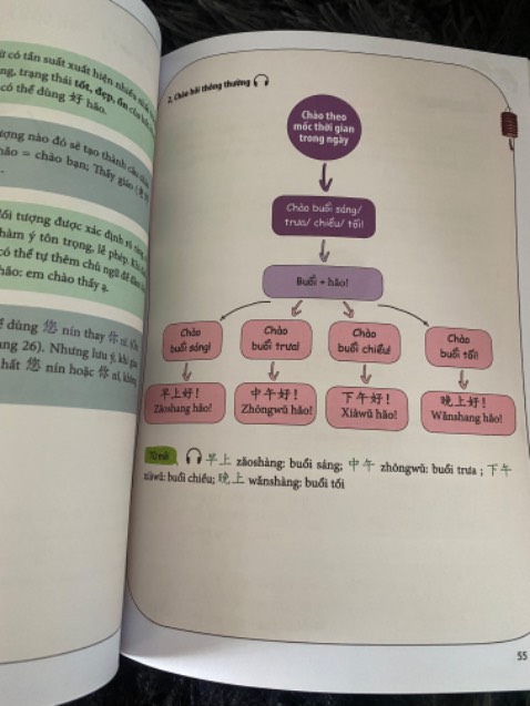 Sách mới, rõ nét, dễ hiểu 👍👍👍