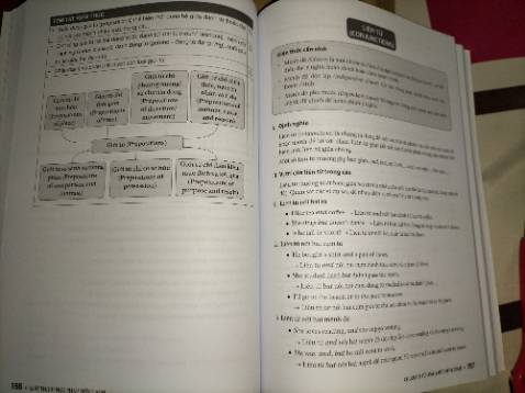 Sachs đẹp đc bọc seal kỹ, so với bản cũ bản mới đc trình bày nhiều bản và mindmap nhiều tốt hơn so với bản cũ, dễ nhìn đọc tố, khổ lớn hơn nhiều với cuốn cũ, làm từ điển tra ngữ pháp rất tốt