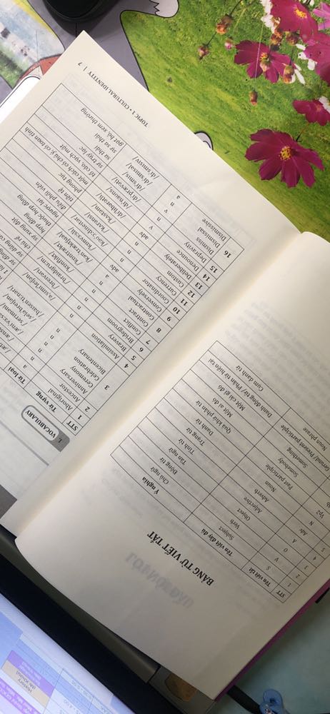 - Giao hàng nhanh
- Sách được đóng gói kĩ

- Trước khi làm bài có cho từ vựng và cấu trúc câu liên quan đến chủ đề đó. Phần từ vựng viết rất đầy đủ phiên âm, từ loại, và nghĩa.
- Có phần đáp án sau mỗi topic, và đáp án giải rất kĩ
