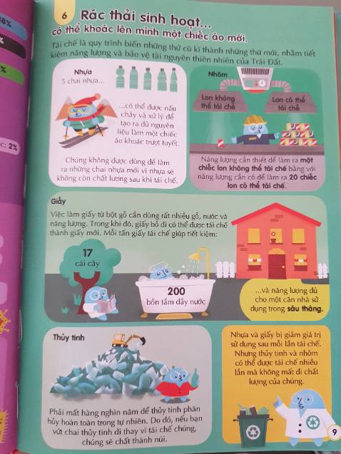 Nhiều kiến thức hay, có một số điều mình chưa biết, cũng có một số điều mình đã biết nhưng vẫn chưa rõ ràng, khi đọc được thì càng hiểu rõ hơn vấn đề đó hơn. Đối với những bé quá nhỏ thì mình nghĩ là nên đọc cùng người lớn, do mình thấy đôi chỗ các bé đọc sẽ k hiểu rõ được, mà phải cần thêm sự giải thích của người lớn mới có thể hiểu rõ hơn, tóm lại là một quyển sách chứa nhiều kiến thức hay. 
Không biết những quyển khác có như quyển mình hay k, chứ quyển mình hơi bị lỗi xíu, lẫn lộn các trang, đang đọc trang 32 thì trang kế tiếp bị nhảy đến tận trang 66, rồi lại nhảy về trang 36, có một số trang bị lặp lại