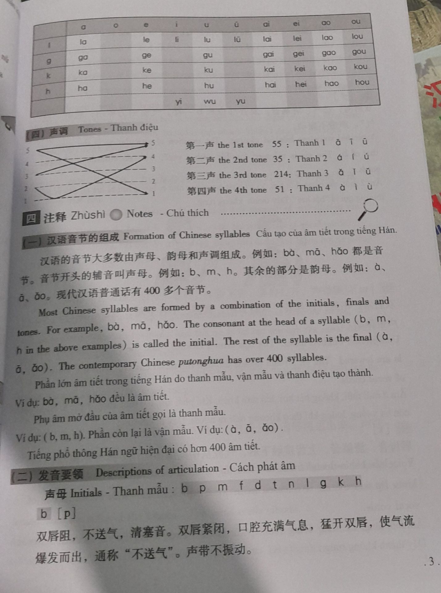 Giao hàng nhanh bìa bao hơi méo mó xíu nhưng bên trong sách lành lặn cũng coi như đóng gói tốt. Về nội dung bên trong mình chưa học kĩ nhưng cũng ok lắm dạy khá kĩ ấy. Ổn áp nè