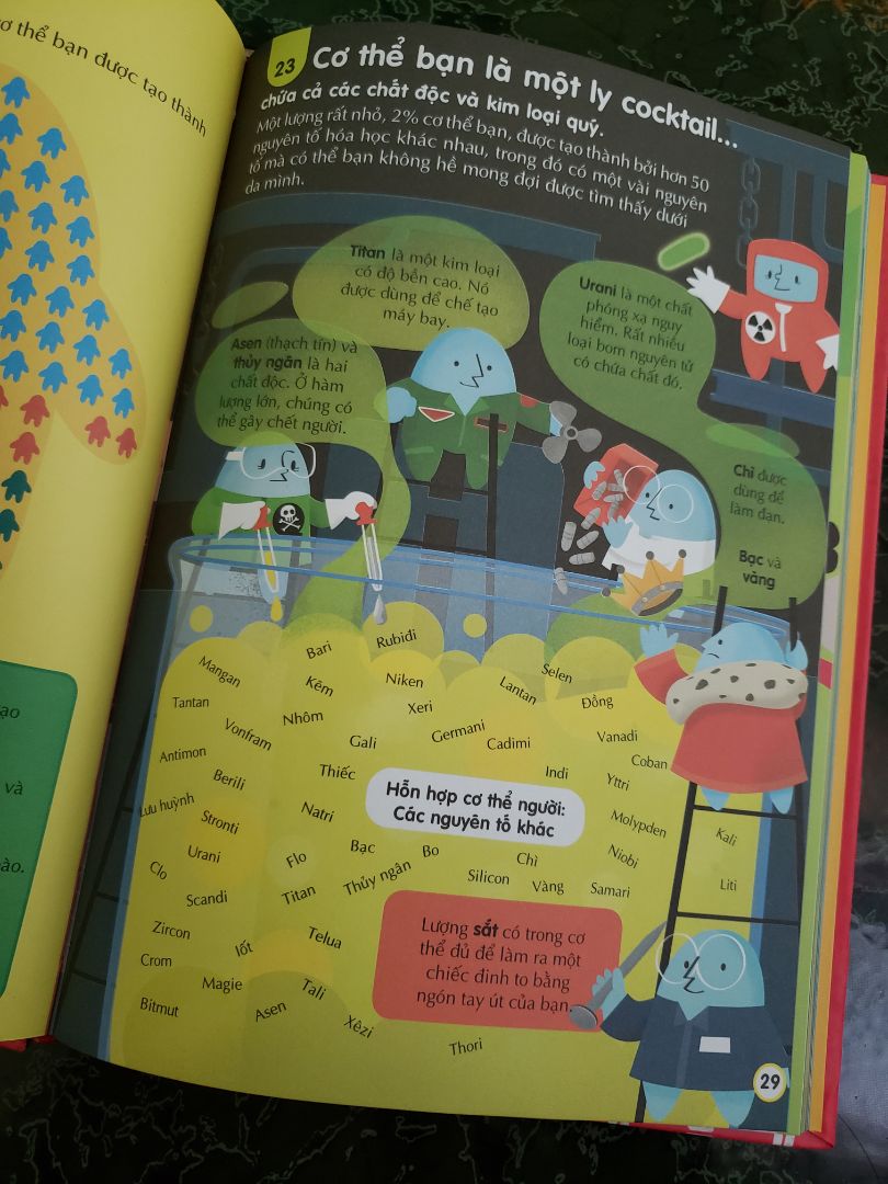 đóng gói sách ok, giao hàng nhanh
nội dung sách thiết kế đẹp, sách màu
nội dung sách có những điều mà chưa chắc người lớn đã biết.