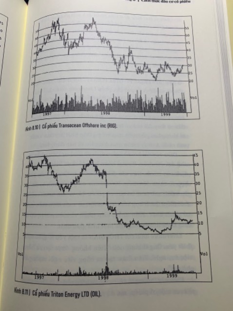 Sách in màu và giấy kém chất lượng so với giá thành cao,hình ảnh đồ thị ko rõ nét làm cản trở cho những người cần đọc đồ thị kỹ thuật như mình.đây là hình ảnh in của 2 cuốn sách khác nhau có đồ thị.nói chung không hài lòng với chất lượng với giá thành như vậy.ngoài ra còn in quảng cáo các sách khác bên trong nội dung rất vô duyên.
