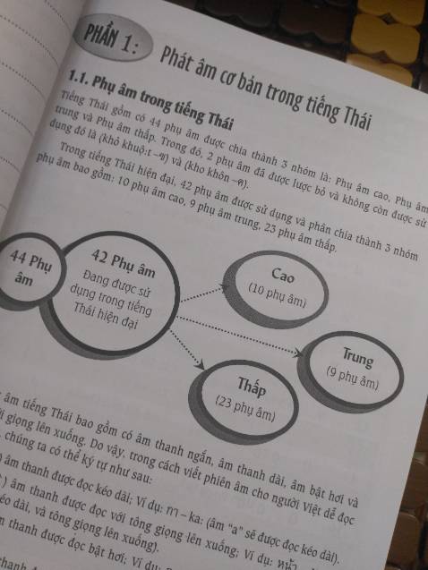 Đóng gói sơ xài nhưng hàng đến tay vẫn nguyên vẹn. File nghe quét mã mở oke, sách in rõ, không có seal nha nhưng sách vẫn mới 100%. Nội dung rất oke luôn nè, mua liền nha mng