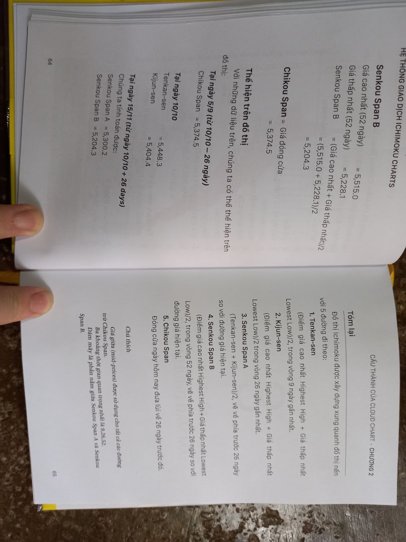 CUỐN SÁCH CẦN ĐƯỢC TỐI ƯU VỀ GIÁ.
Mình đã từng mua một vài cuốn sách của HappyLive nên lần này cũng khá háo hức khi nhận cuốn Ichimoku này. Ichimoku Cloud có rất ít sách hay giáo trình mô tả nên mình rất trân trọng sự nỗ lực của tác giả, tuy nhiên mình nghĩ cuốn sách có thể được xem xét để cải thiện các điểm sau:
1. Tối ưu hóa các khoảng trống cách dòng, công thức, biểu đồ. Thay vì dùng MA9 hay MA26 thì sách hay viết luôn cụm "đường trung bình động hai mươi sáu ngày". Mình nghĩ chương đầu có thể ghi nguyên văn nhưng những chương sau có thể ghi MA cho ngắn gọn và thông dụng.
2. Sai lỗi đánh máy, Tenkan nhưng có chỗ gõ thành Tenken và môti vài lỗi đánh máy khác.
3. Văn phong dịch của sách làm cho mình bị mơ hồ nhiều điểm, giống cách dịch của google translate. Không tốt như văn phong của cuốn Ngày Đòi Nợ. Riêng điểm này mình đánh giá cuốn sách 2 sao.
Tổng kết lại, cuốn sách viết về một chủ đề đáng giá nhưng cách trình bày, văn phong làm cho giá trị cuốn sách không với tới mức giá bán của nó.