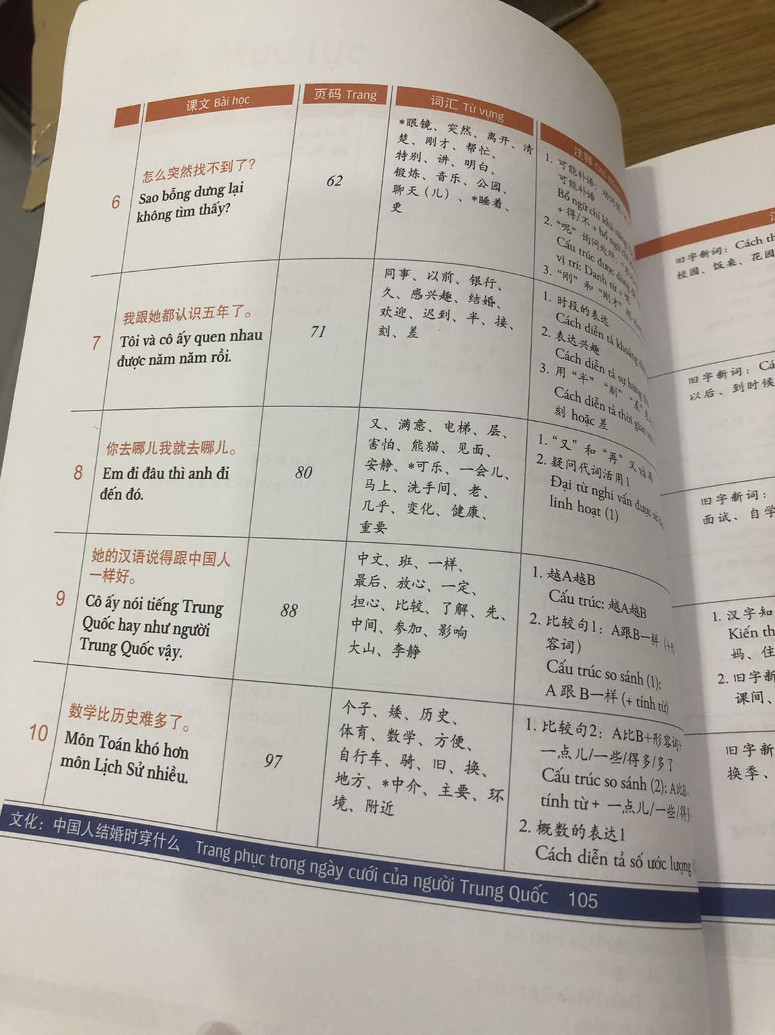 Bìa bên ngoài thì hơi cũ xíu thôi, chắc do lưu kho, bên trong sách thì mới tinh, đầy đủ đĩa mp3, nói chung nên mua để học tốt hơn