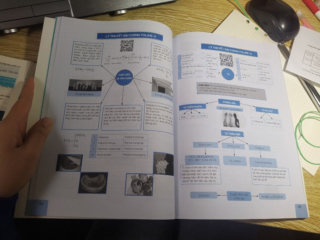 sách hệ thống kiến thức khoa học, thích hợp với ai học tốt bằng hình ảnh. chỉ là những kiến thức cơ bản nên dùng để học thi tốt nghiệp (không phải môn xét đại học) hoặc đánh giá năng lực mình nghĩ okk