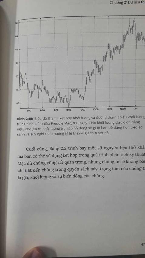 chat luong edit qua te, sach ve phan tich ky thuat nhung hinh chart lai sai ? Chart 2.6 toi 2.10 gan nhu su dung lai 1 hinh anh... Minh mua sach cua happylive kha nhieu nhung day la lan dau phai refund.
