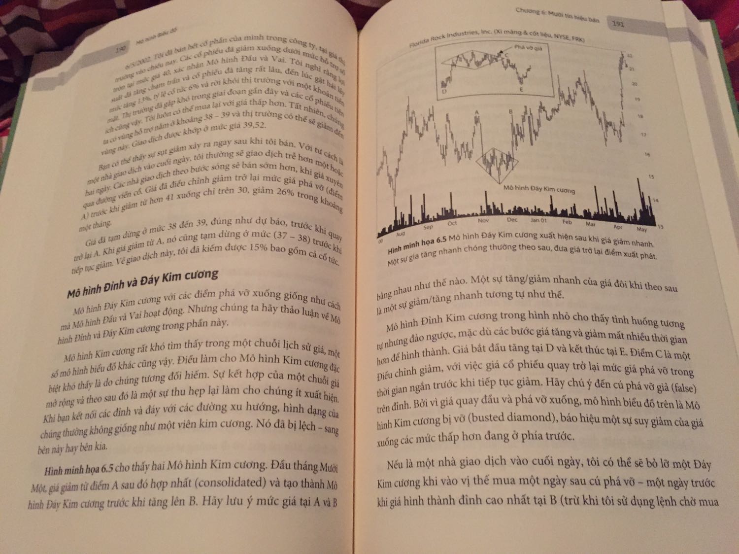 Về hình thức: Nhận sách nguyên seal khui đã vẫn như mọi khi.
Giấy in chất lượng, sách rất dày lật đã tay lắm.
Về nội dung: Sách hay và thực tế lắm. Đọc tới đâu là lụm tới đó.😆 Đọc đến mô hình đáy kim cương thì y như rằng chart chạy như sách. 
Tổng kết: đội ngũ thực chiến nên dịch rất hay. Tuy có vài đoạn mình cần phải đọc lại mới hiểu. Một phương pháp giao dịch hay bên cạnh phương pháp VSA. Mình áp dụng cả hai cùng lúc.
Đây không phải là chén thánh và các bạn vẫn phải học cách quản lý vốn cho thật tốt.