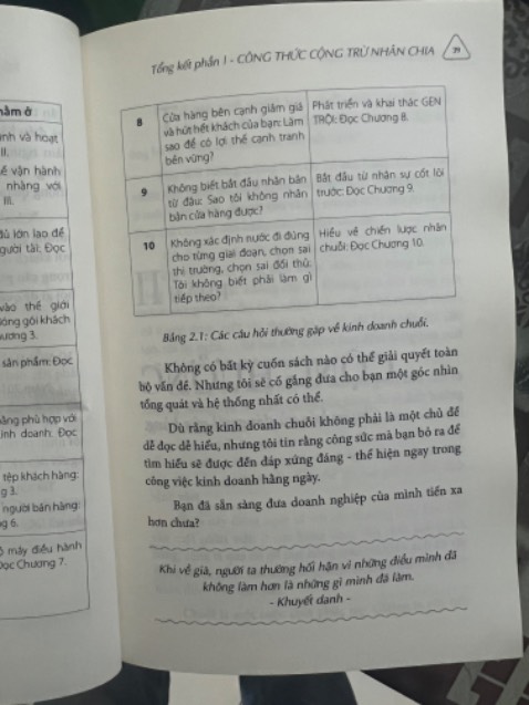 Sách có nội dung chi tiết, hệ thống minh hoạ nhiều bằng hình vẽ và câu chuyện. Đọc dễ hiểu và dễ áp dụng!