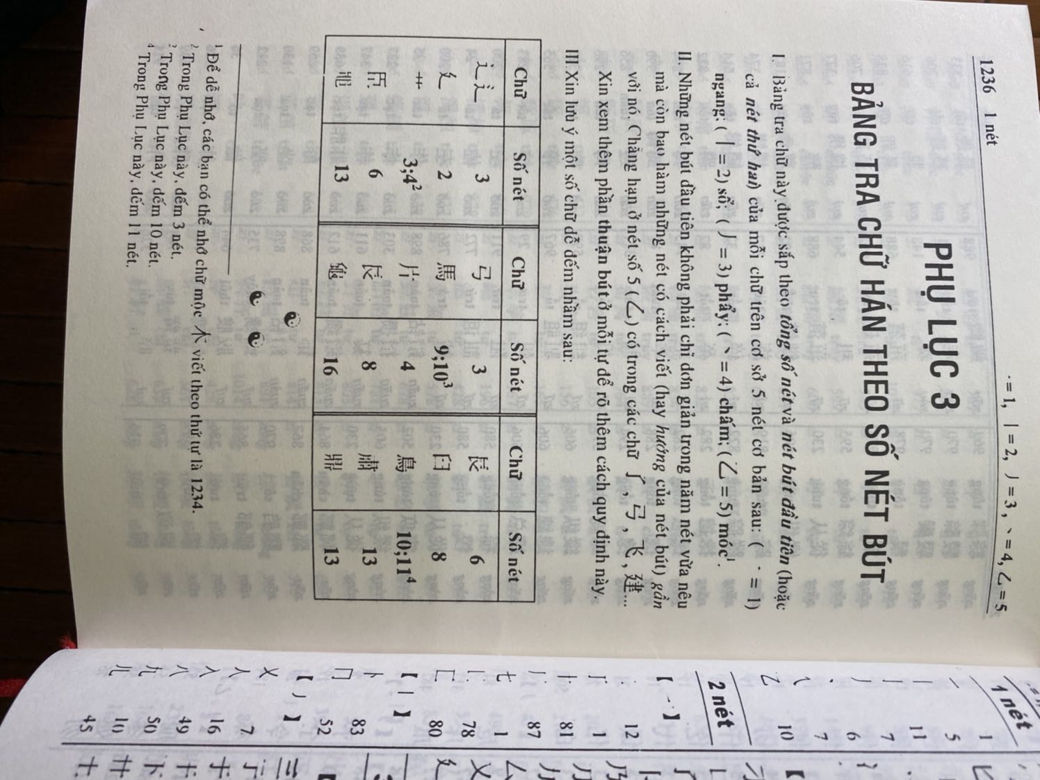 Sách dày và nặng, có thể tra qua âm Hán việt, pinyin và số nét.
Mỗi từ đều được trình bày đủ về Hán tự, pinyin, âm hán việt, nghĩa, ví dụ, số nét, khá ổn.
Về phần tại sao cho 4*, vì mình thực sự thấy chất lượng in quá kém, phần phụ lục tra từ, nhiều từ mình nghĩ nó in bị đứt nét khó biết là chữ gì để tra nữa.
Còn lại thì từ điển, nội dung và cách tra từ đều ổn.