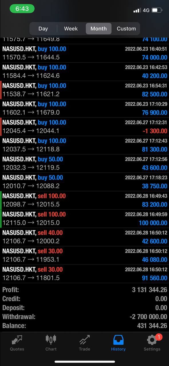 mua sách lậu chất lg kém qá, nên lên tiki mua sách xịn xem tốt ntn. hàng đẹp, giấy thơm.
sách nói về các yếu tố kỹ năng, tâm lí tư duy mà mọi trader đều cần, điều này các sách bán tràn lan trên th trường đều k nói.
tác giả đi theo phong cách khác biệt, chỉ viết phân tích tâm lí ẩn sâu bên trong con người, các động lực, suy nghĩ, những cái bình thường nhưng ít người bỏ qua. giỏi lắm tác giả ơi !