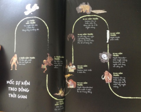 Giới thiệu đến các bạn trẻ từ lớp 5 trở lên, cuốn sách cực kỳ phù hợp để các bạn nhỏ mở rộng kiến thức về lịch sử loài người.
 Yuval Noah Harari, ông không quá xa lạ với hai tác phẩm nổi tiếng Homo Sapiens (lược sử loài người) và Homo Deus (lược sử tương lai). Lần này, ông lại thành công khi cố gắng đơn giản hoá kiến thức để các bạn nhỏ tiếp cận dễ dàng, và từng bước học hỏi.
9/10₫