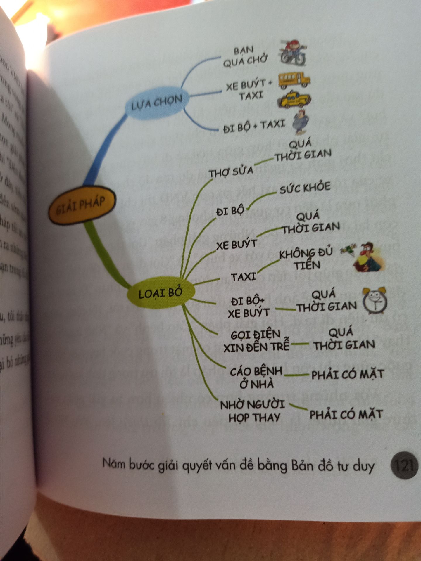 Bìa tuy chưa bắt mắt nhưng nội dung khá hay, luyện tập nhiều theo phương pháp trong sách não tư duy nhanh hơn.