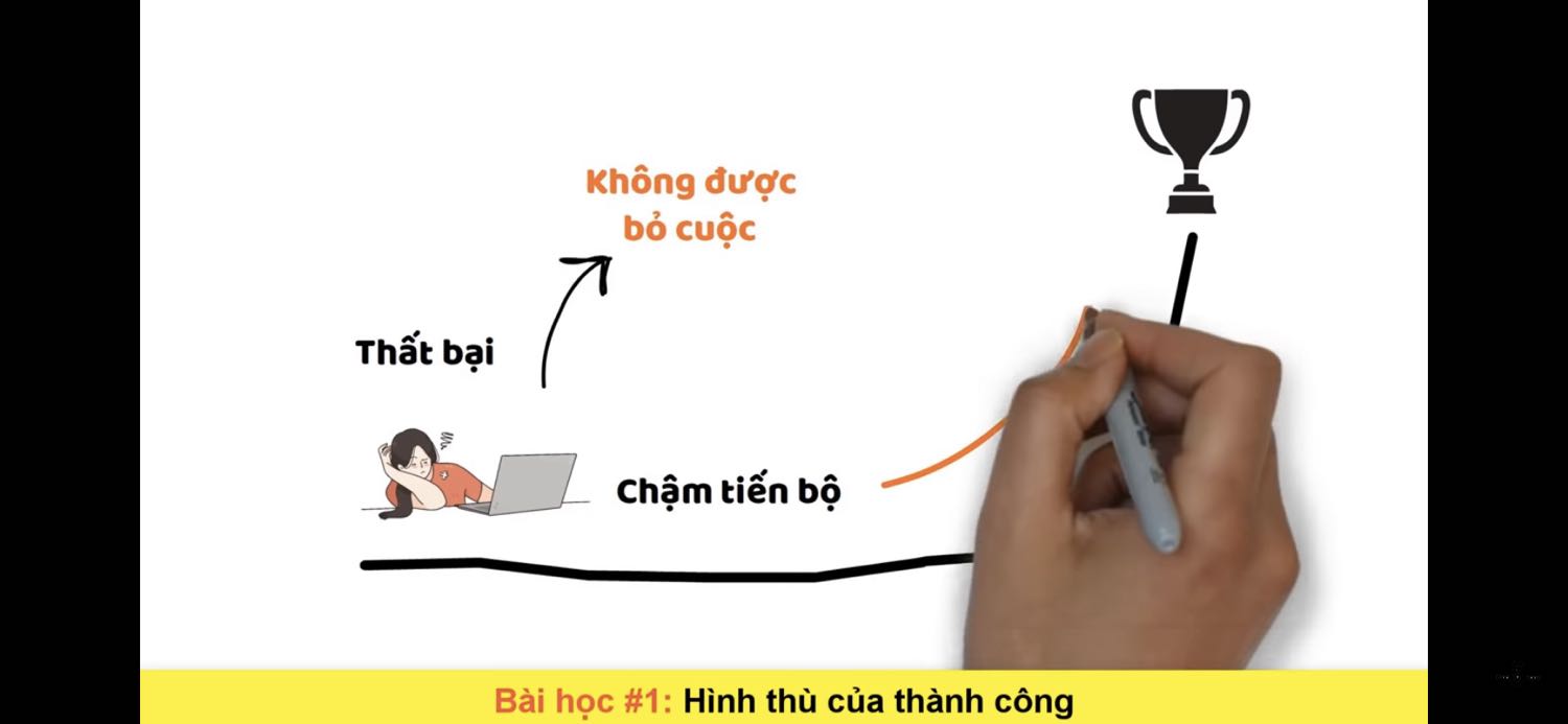 Sản phẩm ổn, đóng gói cận thận! Mới làm món thịt , cơ bản ngon! 
Nên mua! 
Mai làm tiếp xem ntn a! Hi
