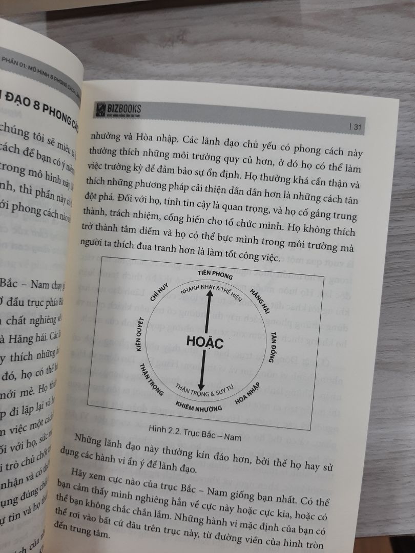 Sách này đáng mua, do là khi chúng ta hiểu được tính cách, sở thích,  của những nhóm người, ta có thể nhanh chóng biết được khách hàng mong đợi điều gì, khách hàng quan tâm điều gì nhất,

Từ đó chúng ta khai thác những lợi thế sản phẩm, phù hợp với mong đợi đó của khách hàng, khả năng bán hàng sẽ cao hơn nhiều.