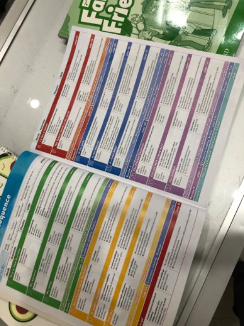 Bài tập liên quan nội dung bài học, hs dễ thực hành.
Ảnh là bên trong sách bài học