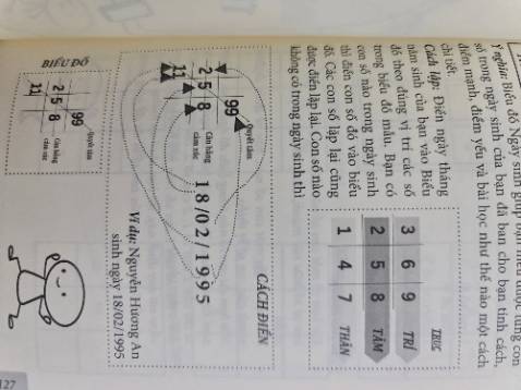 Khổ sách to hơn lòng bàn tay chút, dễ mang đi để chiêm nghiệm cho người đang nghiên cứu, tìm hiểu thần số như mình. Mỗi chương có bài tập để thực hành rất hay. 
Các kiến thức bao quát, kèm minh họa dễ thương.
Mình thấy cuốn này đầy đủ kiến thức số học nhất trong các cuốn thần số học mình từng học, lại trình bày kiểu thực dụng, ứng dụng được luôn