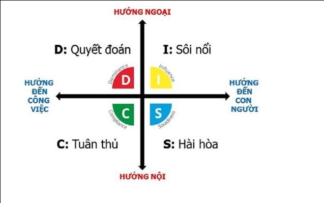 Ơ ơ, chưa đọc đã thấy bọc sách viết sai rồi. Nhóm s tập trung đến con người mà, nhóm C nữa kìa......