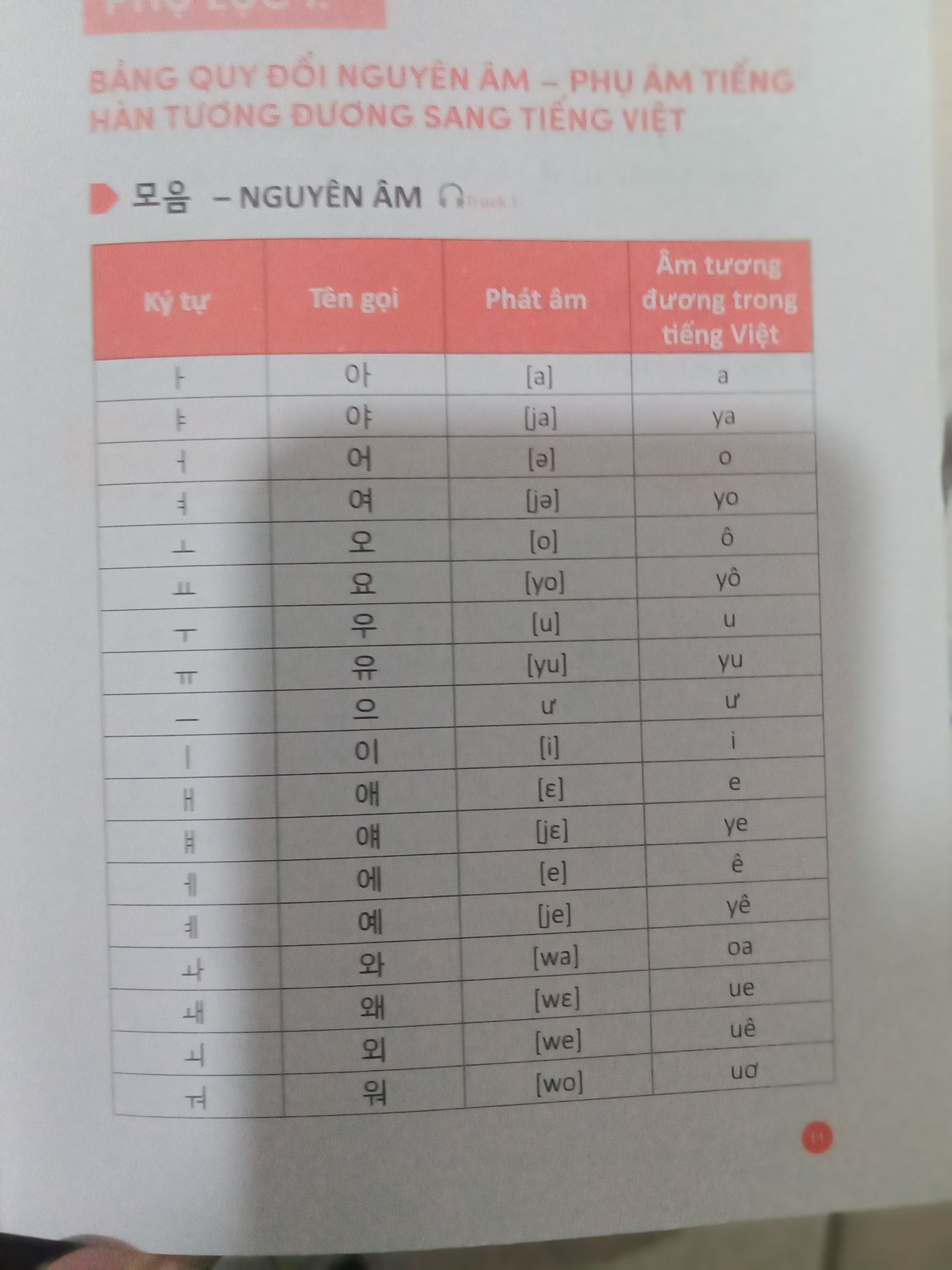 sách dày tới 471 trang, có quét code tha hồ học tiếng nước ngoài mỗi khi rảnh rỗi mà không cần phải mua máy mp3 về nghe như trước. Thật tiện lợi vô cùng. Cảm ơn sách dày tới 471 trang, có quét code tha hồ học tiếng nước ngoài mỗi khi rảnh rỗi mà không cần phải mua máy mp3 về nghe như trước. Thật tiện lợi vô cùng. Cảm ơn