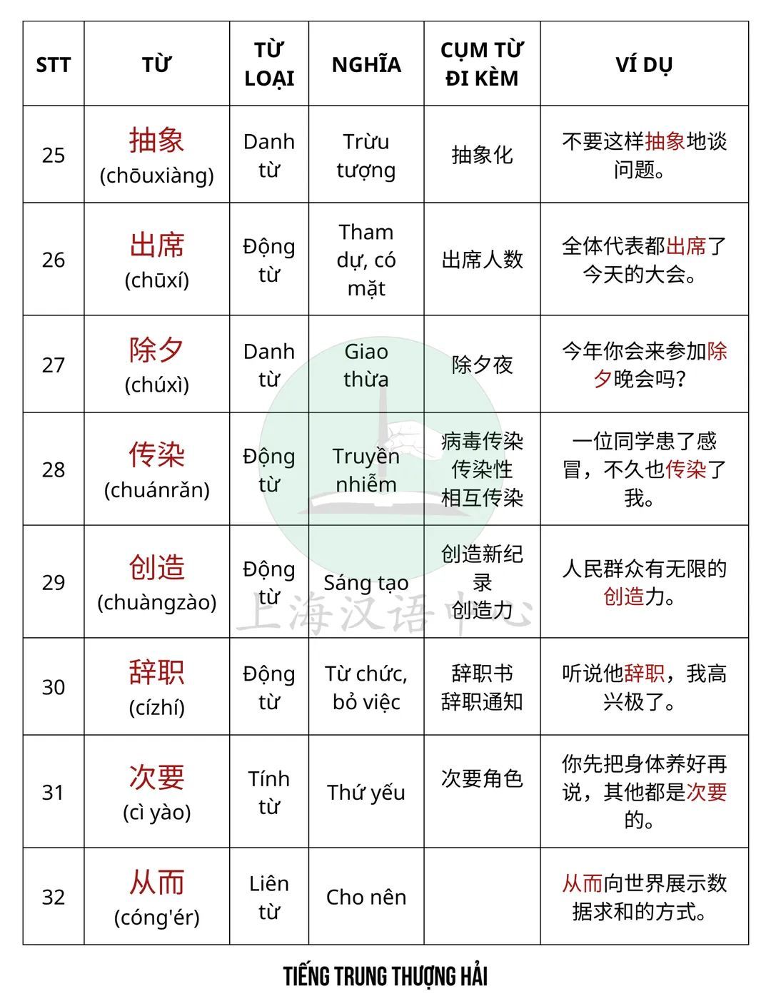 Shop giao đúng và đủ số sản phẩm mình đã đặt. Sản phẩm mới 100% còn nguyên seal, mình mua được với giá khá vừa túi. Hy vọng bên vận chuyển đửng quăng hàng nữa là ok