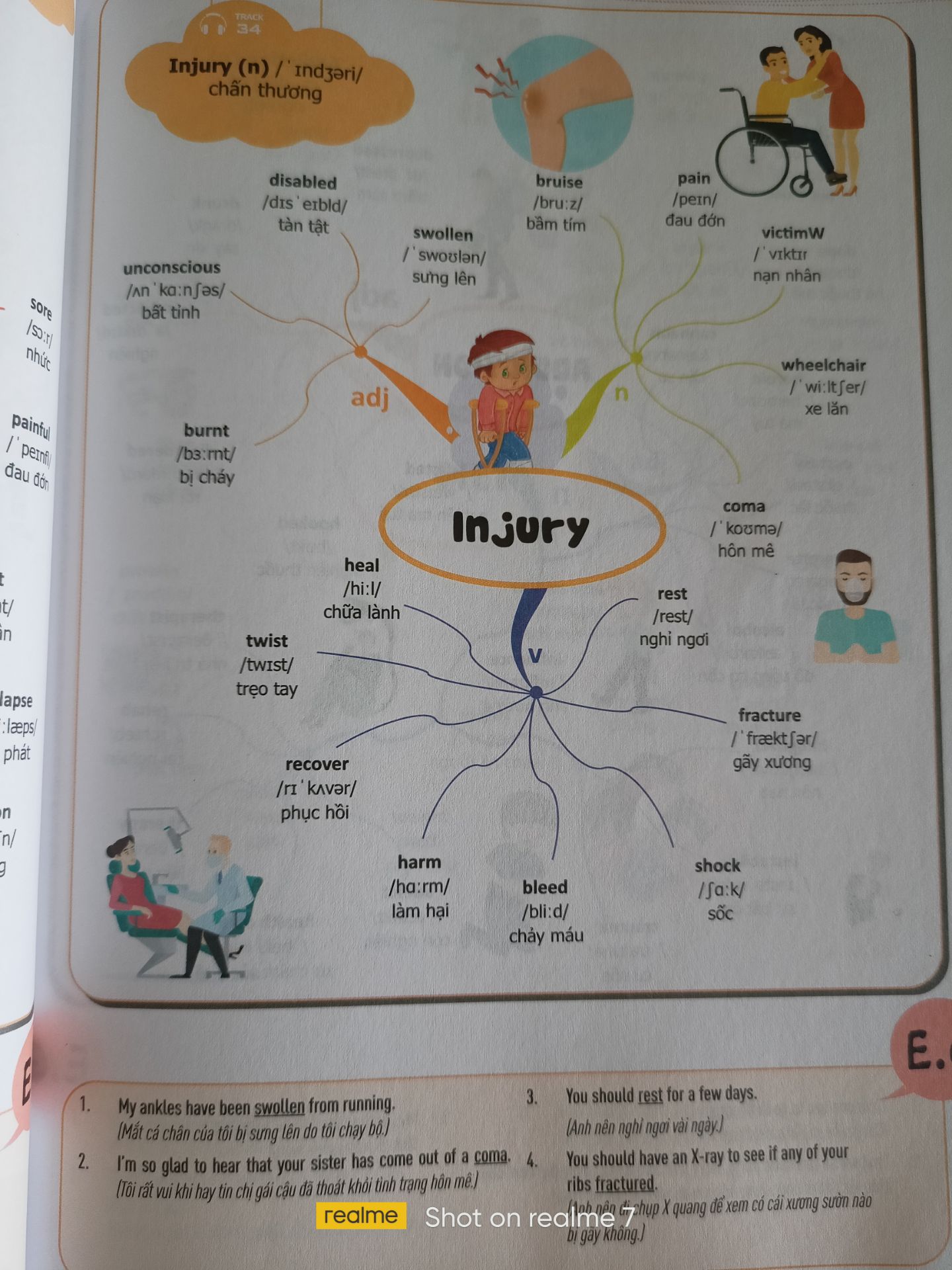Việc bố trí sơ đồ chỉ một kiểu xuyên suốt cuốn sách làm không nổi bật các từ vựng và nội dung, hình ảnh cũng có nhiều chỗ không liên quan với từ bên cạnh đi kèm. Ở ví dụ thì có nhiều chỗ trống nhưng lại để vậy luôn, trong khi một bài rất nhiều từ vựng mới.
Tóm lại sách không có gì hấp dẫn lắm, đối với mình.
