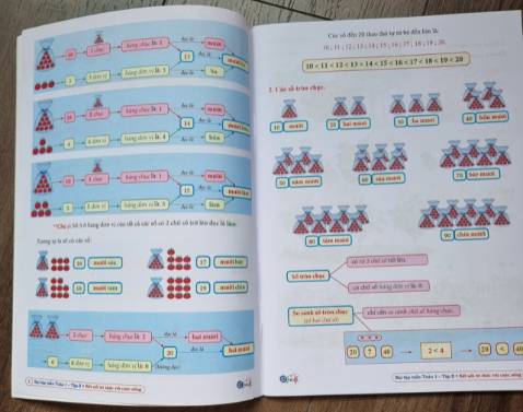 sách lạm dụng in màu quá nhiều, nhìn rối mắt. in màu trình bày hợp lí sẽ tốt hơn, bổ ích cho các bạn làm bài thêm và củng cố kiến thức