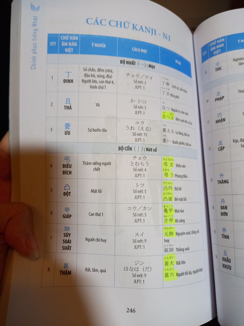 nhìn chung sách ổn, đc thôi chứ chưa xuất sắc
mag tính chất liệt kê chứ chưa chuyên sâu
thêm phần hình ảnh nội dung cho ai muốn xem thêm.
ngữ pháp cảm giác chỉ mới liệt kê đc nửa bảng chữ hiragana. cần bổ sung thêm nửa còn lại