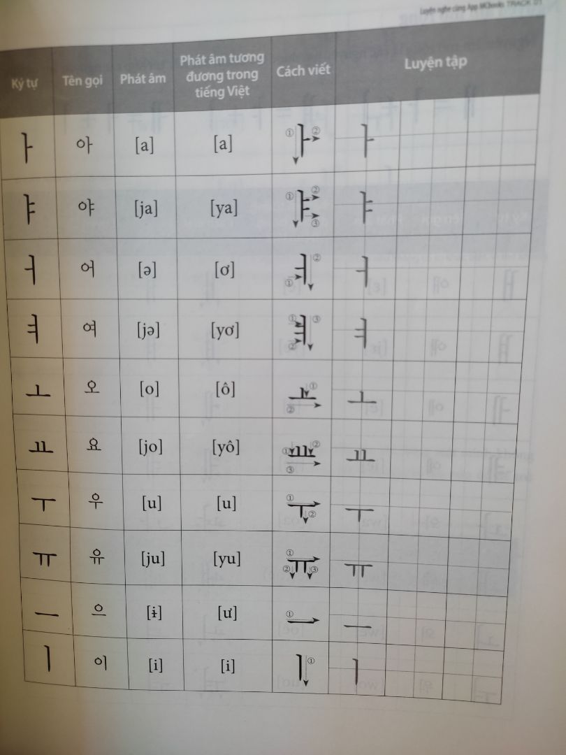 sản phẩm được đóng gói kỹ, sách khá dày (như trong ảnh), các nội dung trong sách được chia một cách bài bản, sản phẩm được đóng gói kỹ, sách khá dày (như trong ảnh), các nội dung trong sách được chia một cách bài bản,